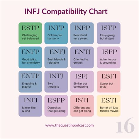 What Are INFJs Attracted To? (Simple INFJ Compatibility Chart with Each ...