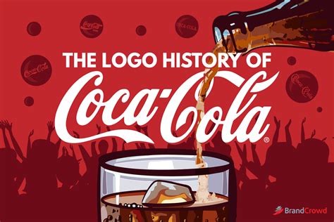 History Of Coca Cola Logo