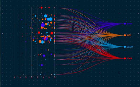 Data Visualization Guide for Multi-dimensional Data