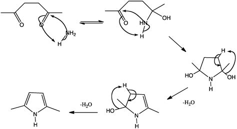 Organic Synthesis International: Mechanism for pyrrole synthesis