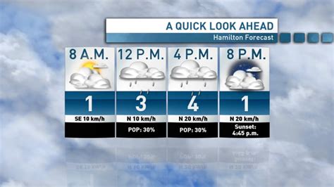 Hamilton weather, traffic and more: Daystarter Tuesday | CBC News