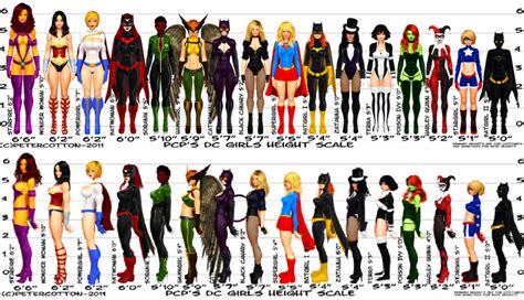 Evolution of Female Superheroes in DC Comics