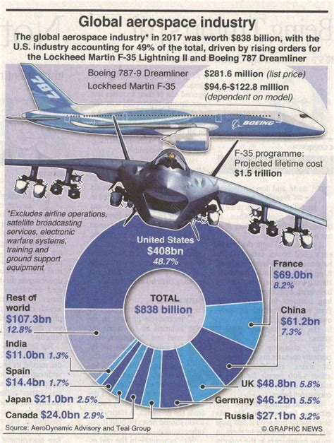 Global Aerospace Industry » BBG South