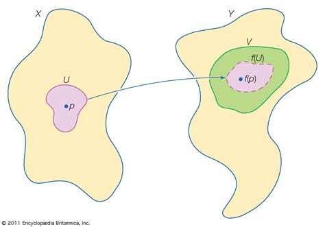 Topology - Homeomorphism, Mapping, Geometry | Britannica