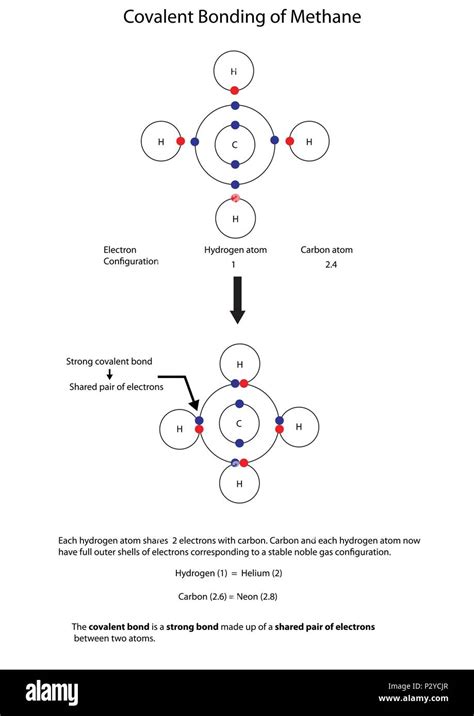 Ch4 Covalent Bond Diagram