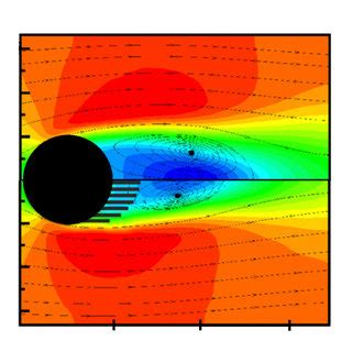 Vortex shedding of a plain cylinder (top) and a cylinder with hairy ...