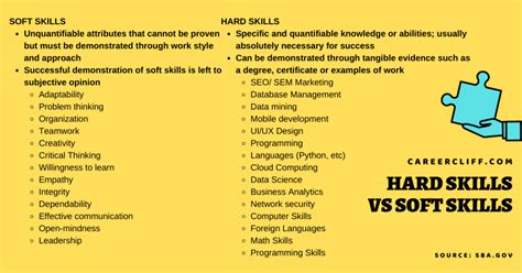 Hard Skills vs. Soft Skills - Examples | Difference | Importance ...