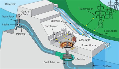 Collection of Hydroelectricity PNG. | PlusPNG