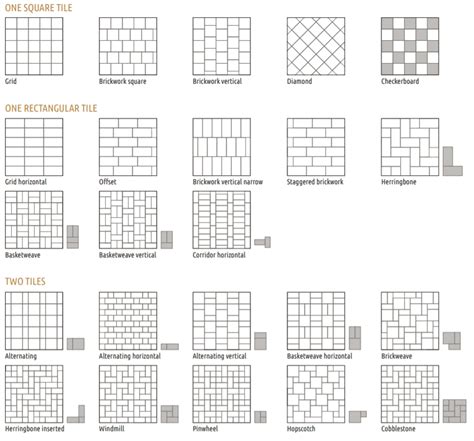 9 Types of Floor Tile Patterns To Consider in Tallahassee