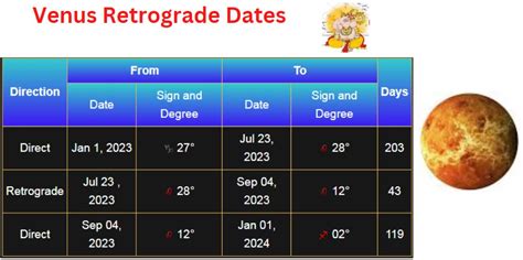 Venus Retrograde 2023 Dates & Everything You Need to Know