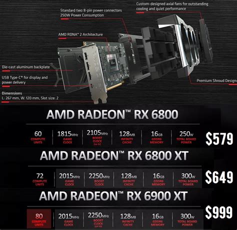 AMD Big Navi The Radeon Rx 6000 Series Review With Benchmark And ...