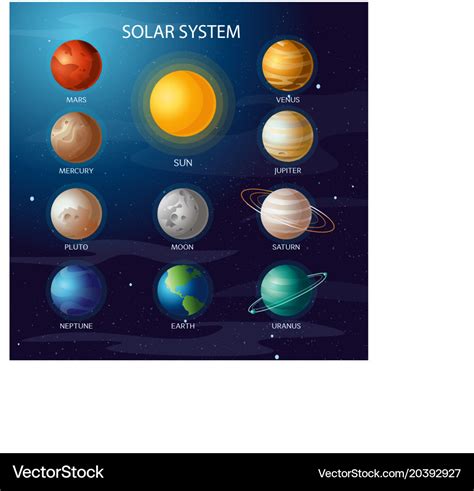 Solar System Planets Facts