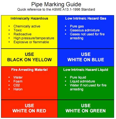 Osha Color Codes Chart - Infoupdate.org