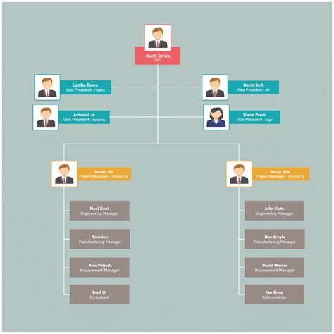 How To Make An Organizational Structure Diagram Organization