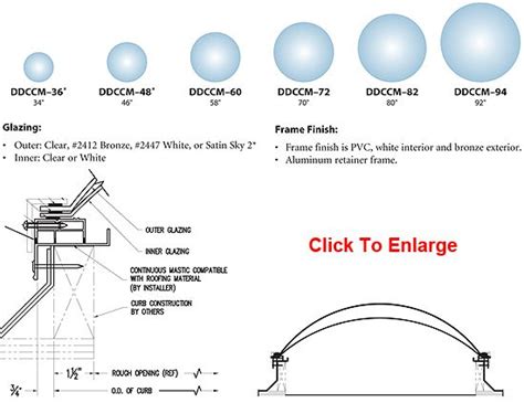 Round Dome Skylights :: Circular Skylights :: Skylightstore.com ...