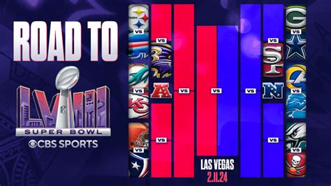 2024 Nfl Playoff Schedule Bracket - Nari Tamiko