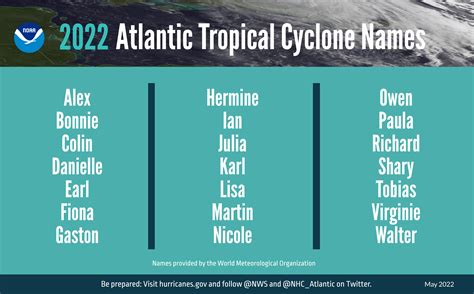 Latest Hurricane Categories 2022 Update – Get Latest News Update