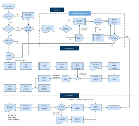 2024 Guide: How To Create a Workflow Chart in Visio