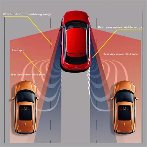 Blind Spot Detection Warning System – Elegant Auto Solutions Pte Ltd