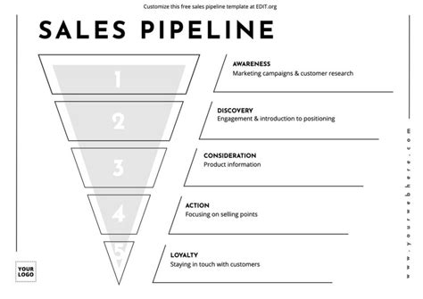 Customize Sales Funnel Templates Online