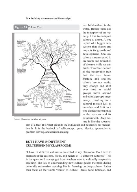 03. figure 2.1 culture tree