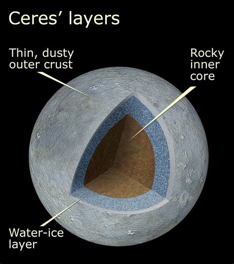 Beautiful photos of rare dwarf planet Ceres