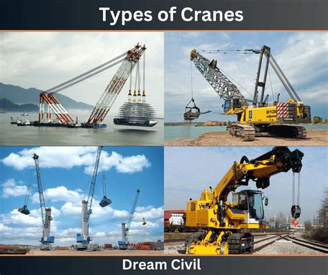 Types of Crane : Uses, Suitability, Advantages & Disadvantages of Crane ...