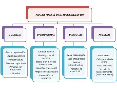 ¡Utiliza cuadros sinópticos creativos! + Plantilla GRATIS | Crehana