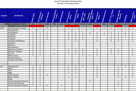 Excel Training Matrix Template Free