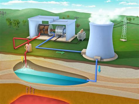 What is geothermal energy? Definition, examples, and production process ...