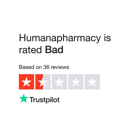 Humanapharmacy Reviews | Read Customer Service Reviews of ...