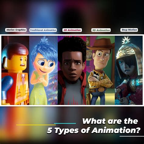 What is Animation and 5 Animation Types | Seamedu