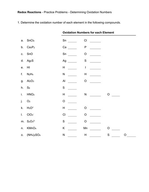 Oxidation State Worksheets