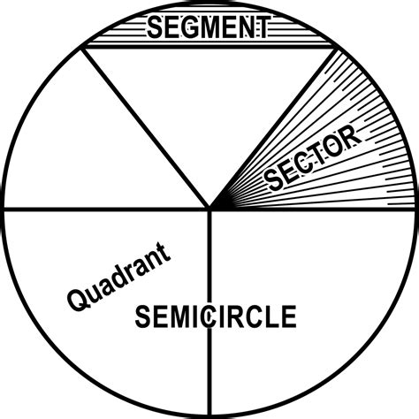 Circle with Segment, Semicircle, Sector, Quadrant, and Central Angle ...