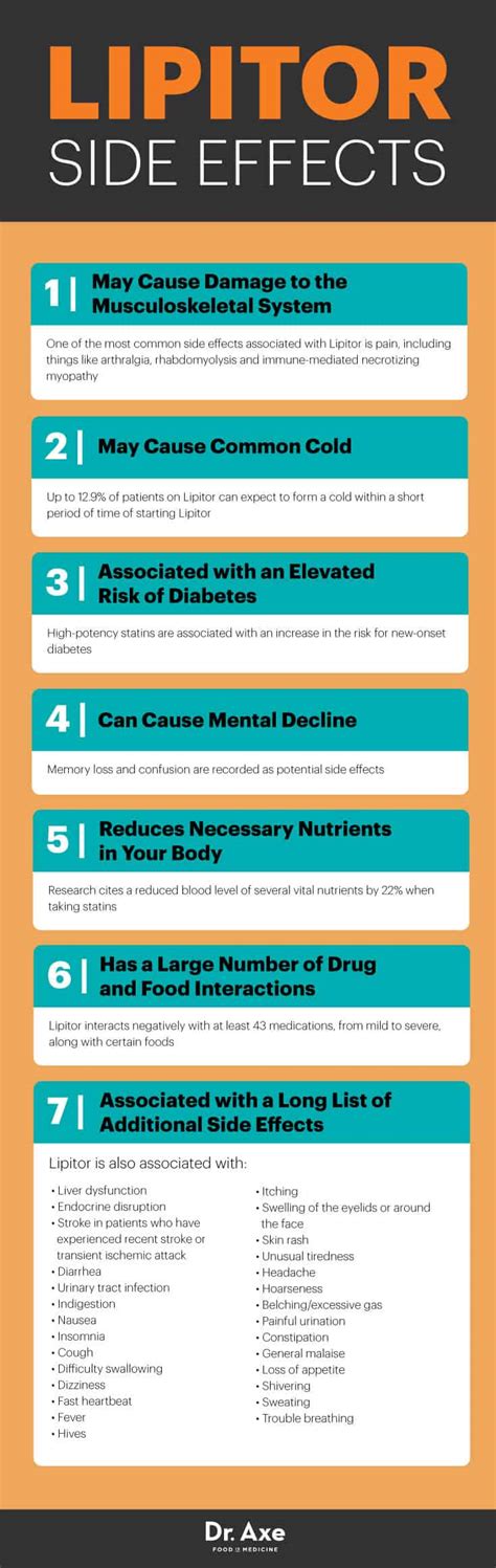 Do the Side Effects of Lipitor Outweigh Its Potential Benefits? Dr. Axe ...