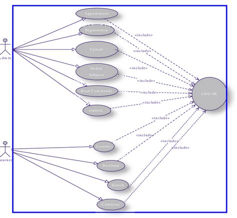 Use Case Diagram ELearning