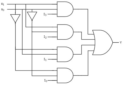 4 To 1 Multiplexer Circuit Diagram And Truth Table - Wiring Diagram