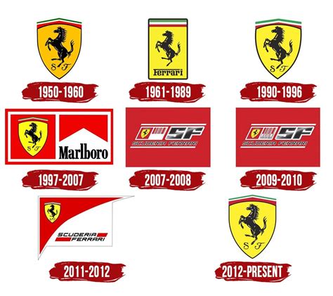 Ferrari (Scuderia) Logo, history, meaning, symbol, PNG