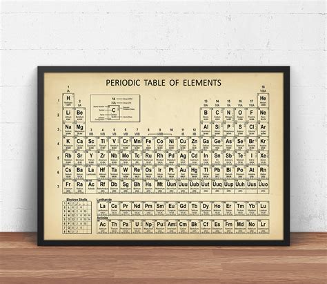 Periodic Table Wall Art Print Digital Download Periodic | Etsy