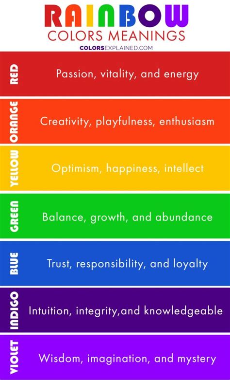 Colors of the Rainbow and Their Meanings in Different Cultures (2023 ...