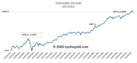 History index