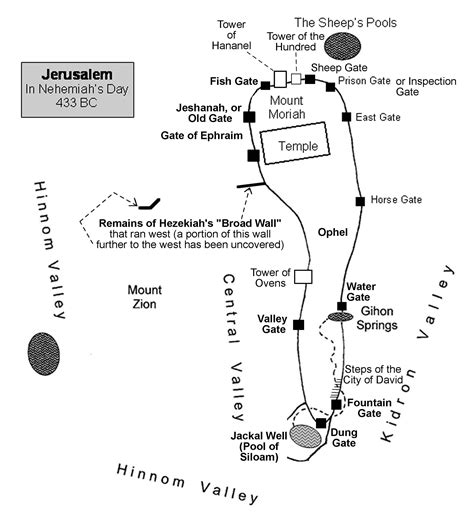 27. Nehemiah - Simple Bible Lessons for You