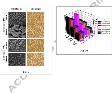 Figure 9 from One pot synthesis of water-dispersible dehydroascorbic ...