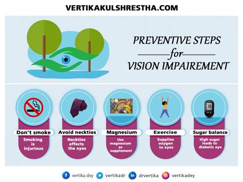 Preventive Steps for Vision Impairment – Dr Vertika Kulshrestha | Eye ...