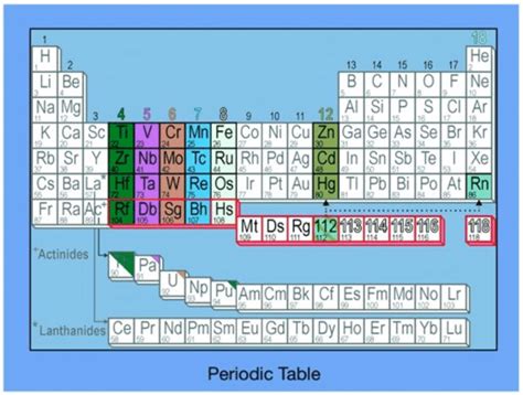 Periodic Table Group 7b | Brokeasshome.com