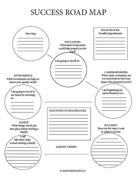 Success Road Map Road Map Printable Planner Planner Sheet | Etsy in ...