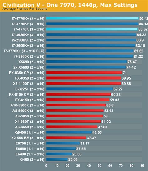 Intel Core i7-4790 Incrementally Faster than i7-4770K: Review | TechPowerUp