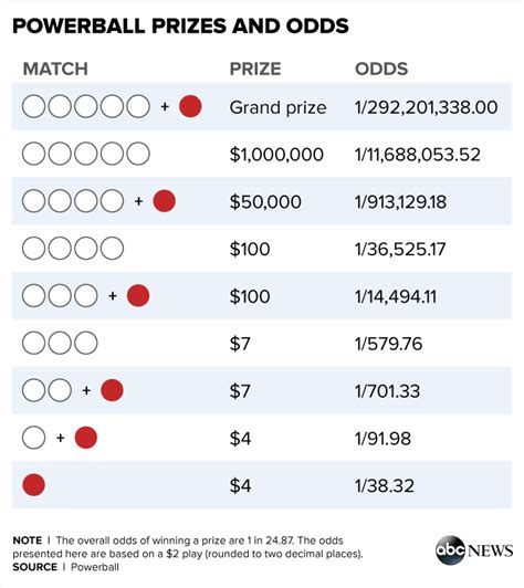 Powerball Lottery: 28 People Were 1 Number Away From Winning Jackpot ...