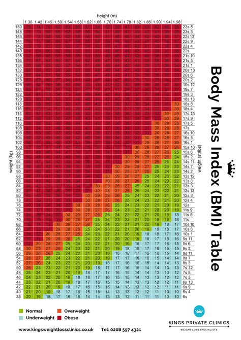 Bmi Index For Men