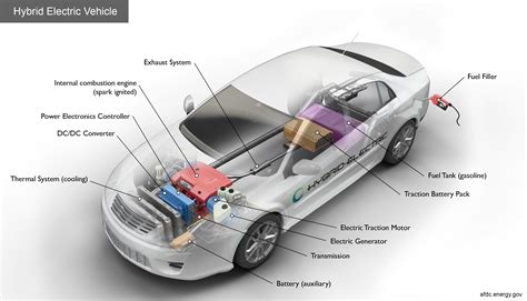 Alternative Fuels Data Center: How Do Hybrid Electric Cars Work?